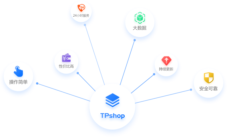 全新一代电商平台，企业省钱、省力更省心